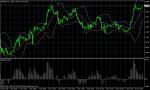 EUR/USD December 14, 2010
